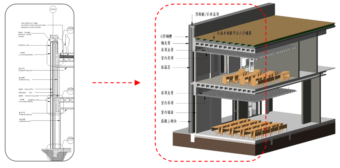 3、傳統(tǒng)二維圖紙  VS  BIM三維模型.png